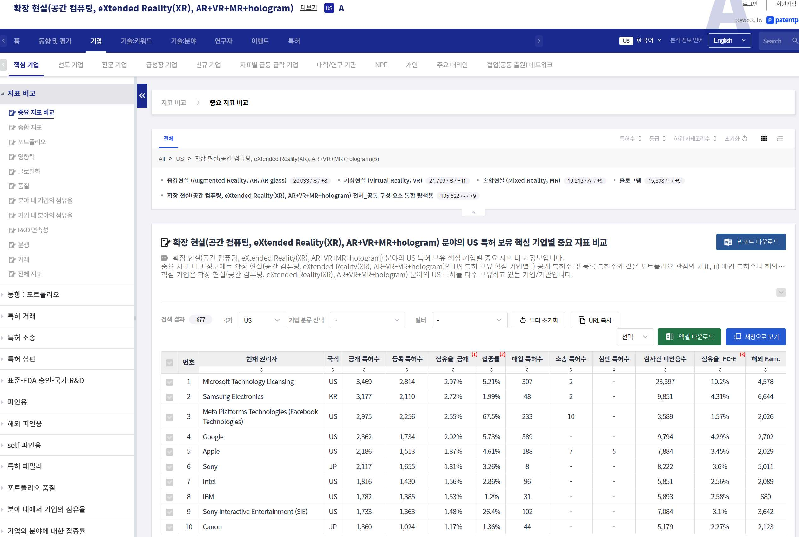 그림분야의 기업의 키워드 분석센싱을 위한 시작 화면 기업 메뉴 클릭 후