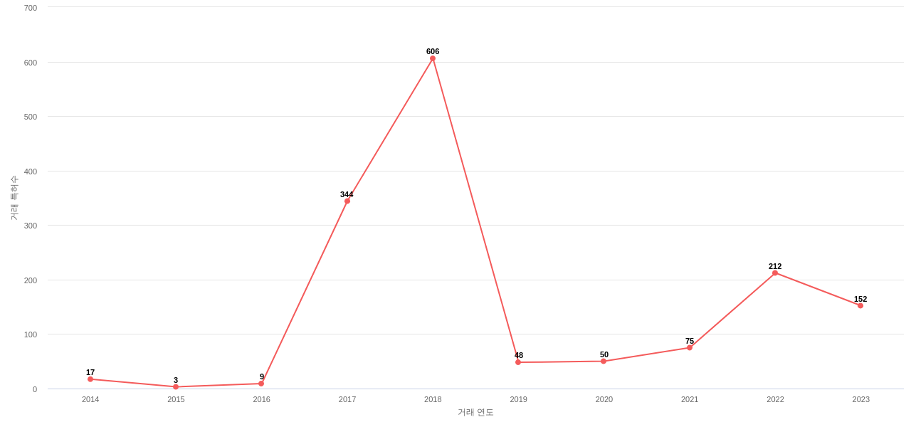 무라타 제작소의 US 특허 매입 동향 데이터 기준일 20240101 그림