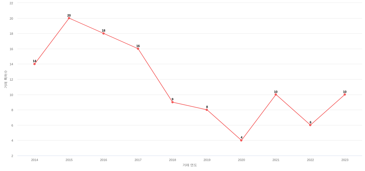 재팬디스플레이의 US 특허 매입 동향 데이터 기준일 20240101 그림