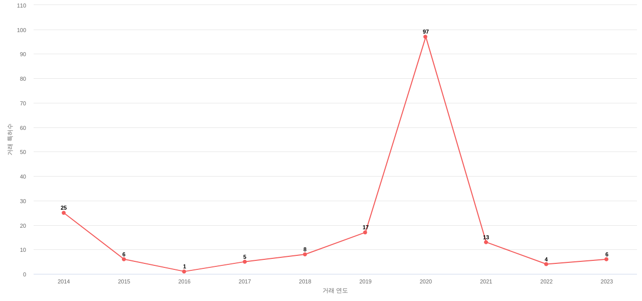 롤스로이스의 US 특허 매입 동향 데이터 기준일 20240101 그림