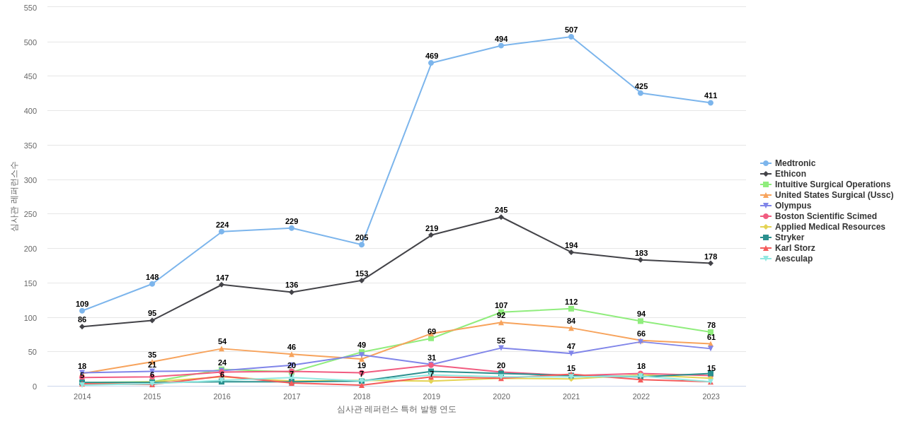 실락 보유 US 특허가 인용reference하는 선행 특허 보유 기업 동향 데이터 기준일 20240101 그림