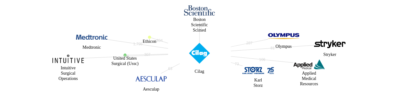 실락 보유 US 특허가 인용reference하는 선행 특허 보유 기업 네트워크 데이터 기준일 20240101 그림