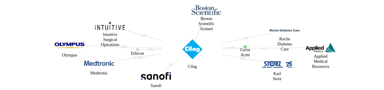 실락 보유 US 특허가 거절시키는데 사용된 후행 특허 보유 기업 네트워크 데이터 기준일 20240101 그림