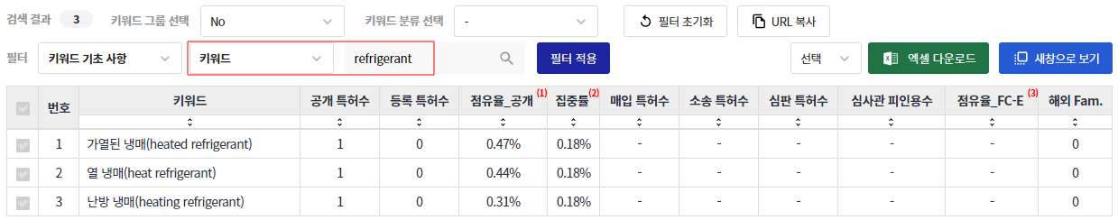 Vertiv 급성장 키워드 중 refrigerant 포함 키워드