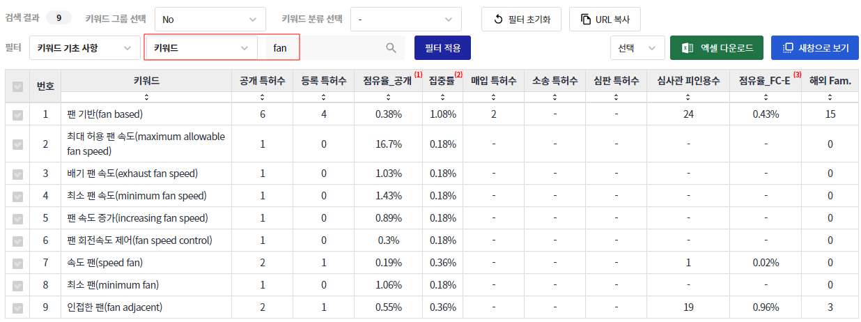 Vertiv 급성장 키워드 중 fan 포함 키워드