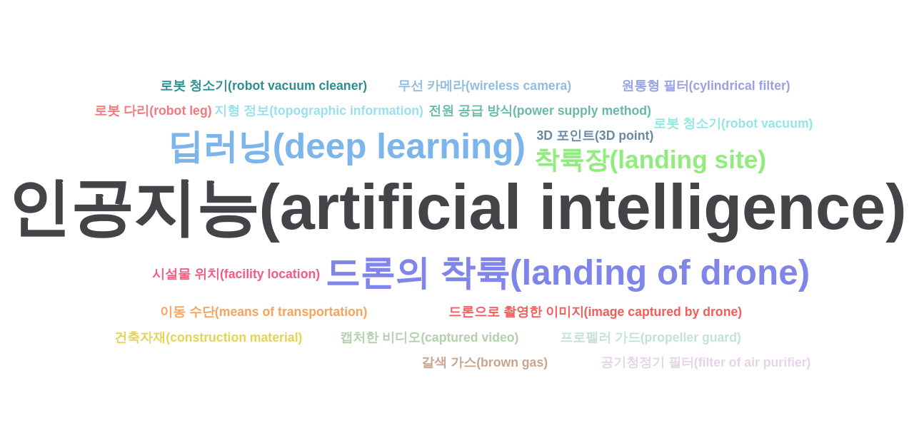 드론 무인 항공기 분야의 KR 특허의 급성장 키워드별 출현 특허수 데이터 기준일 20240101 그림