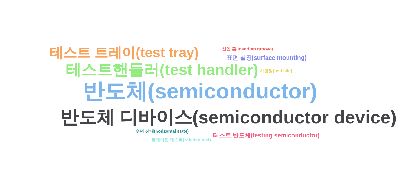 미래산업  보유 국내 특허에서의 특화성 높은 키워드별 출현 특허수 데이터 기준일 20240101 그림