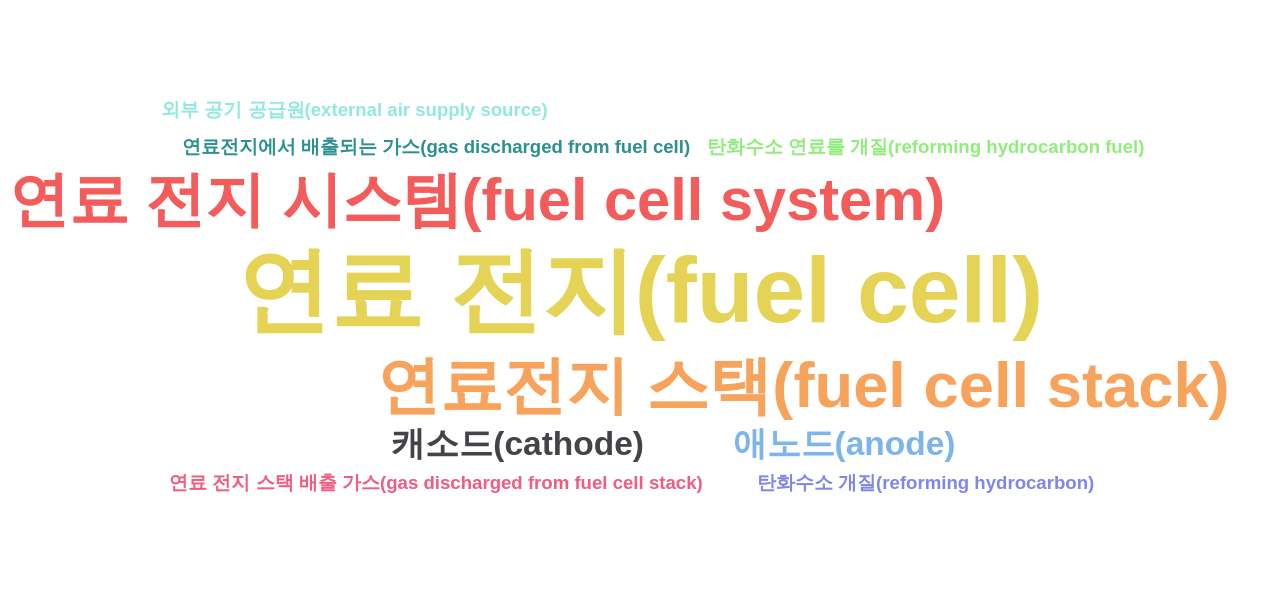 미코파워  보유 KR 특허에서의 가공처리 관련 급성장 키워드별 출현 특허수 데이터 기준일 20240101 그림