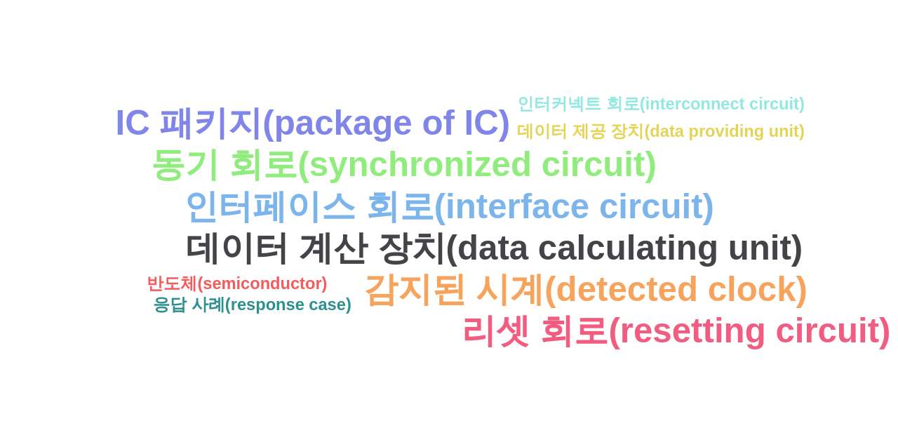 오픈엣지테크놀로지  보유 KR 특허에서의 제품부품 관련 특화성 높은 키워드별 출현 특허수 데이터 기준일 20240101 그림