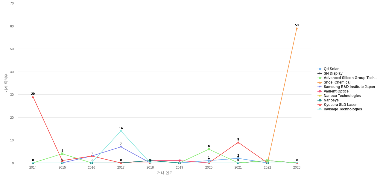 나노 광학 분야의 US 특허 보유 전문 기업별 이 분야 특허 대상 특허 매입 동향 데이터 기준일 20240101 그림