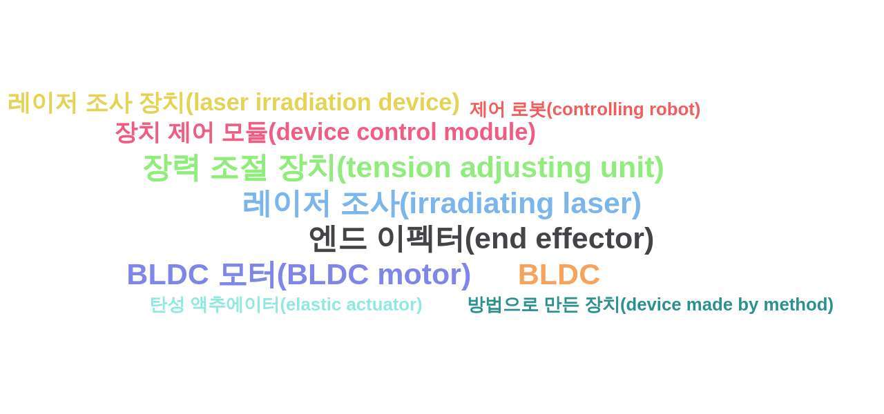 레인보우로보틱스  보유 KR 특허에서의 제품부품 관련 특화성 높은 키워드별 출현 특허수 데이터 기준일 20240101 그림