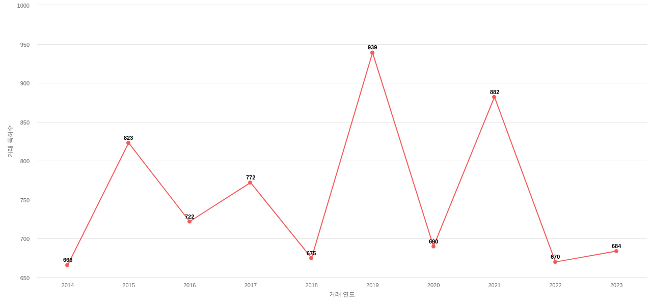 대사 질환용 의약품 분야에 대한 US에서의 특허 거래 동향 데이터 기준일 20240101 그림