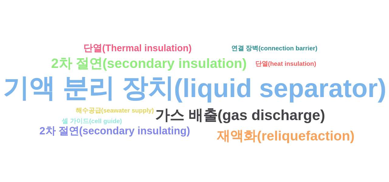 선박 분야의 KR 특허에서의 기능작용 관련 특화성 높은 키워드별 출현 특허수 데이터 기준일 20240101 그림