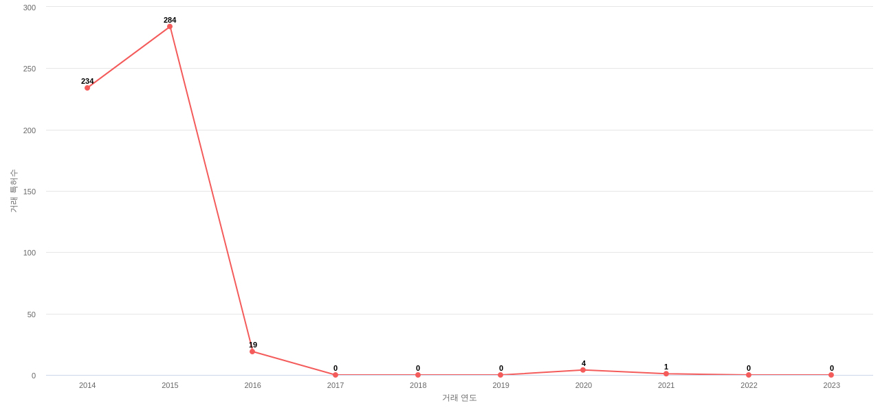 Mizuho의 US 특허 매입 동향 데이터 기준일 20240101 그림