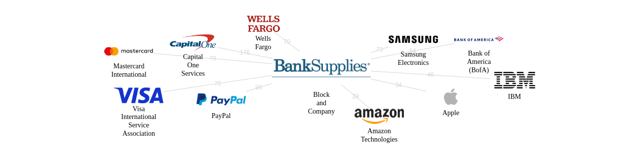 Block and Company 보유 US 특허를 피인용forward citation하는 후행 특허 보유 기업 네트워크 데이터 기준일 20240101 그림