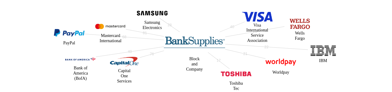 Block and Company 보유 US 특허가 거절시키는데 사용된 후행 특허 보유 기업 네트워크 데이터 기준일 20240101 그림