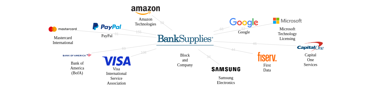 Block and Company 보유 US 특허를 거절시키는데 사용된 선행 특허 보유 기업 네트워크 데이터 기준일 20240101 그림