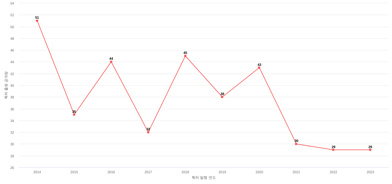 Merit Medical Systems 보유 US 특허에 대한 출원공개 동향 데이터 기준일 20240101 그림
