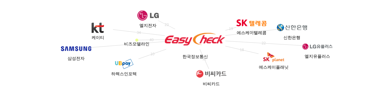 한국정보통신 보유 KR 특허가 인용reference하는 선행 특허 보유 기업 네트워크 데이터 기준일 20240101 그림