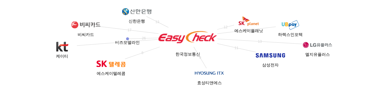 한국정보통신 보유 KR 특허를 거절시키는데 사용된 선행 특허 보유 기업 네트워크 데이터 기준일 20240101 그림