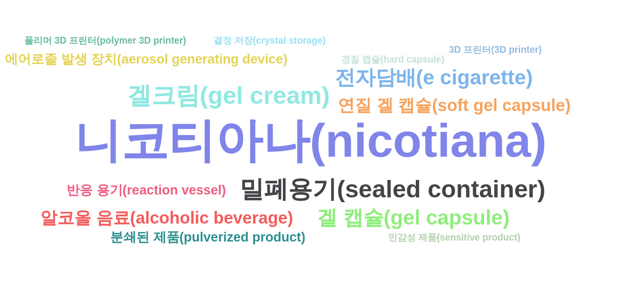 대마초cannabis 분야의 KR 특허에서의 제품부품 관련 급성장 키워드별 출현 특허수 데이터 기준일 20240101 그림